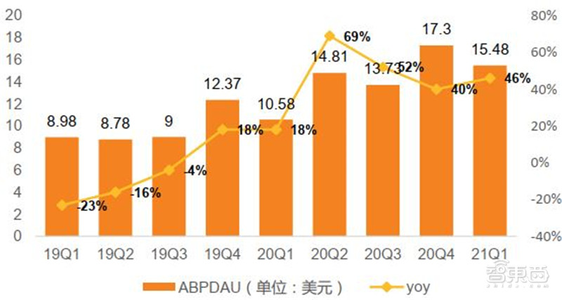 元宇宙深度报告，6层框架、4大赛道一文看懂 | 智东西内参