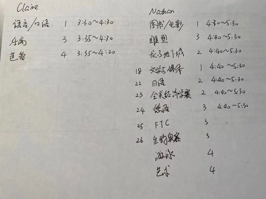 兴趣班排行榜前十名，什么兴趣班最受欢迎(附2022年最新排名前十名单)