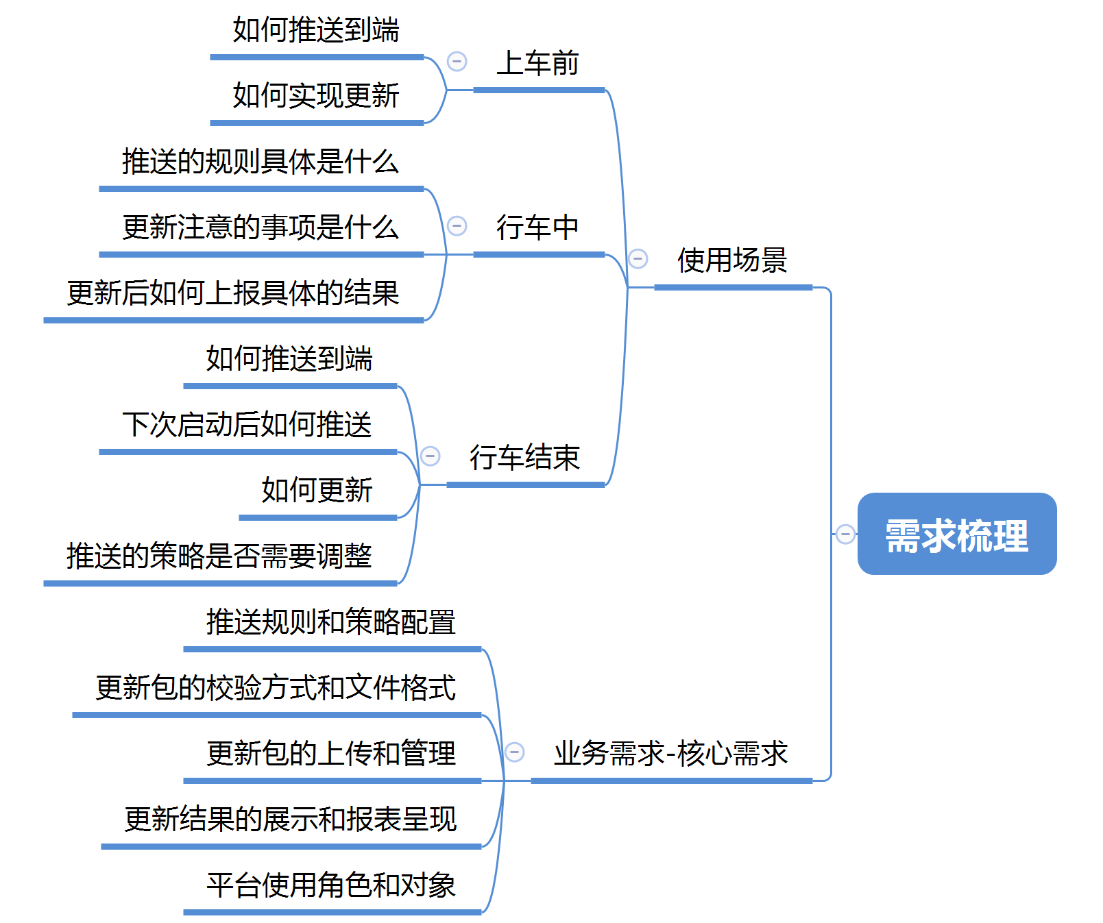 业务管理后台的设计方案