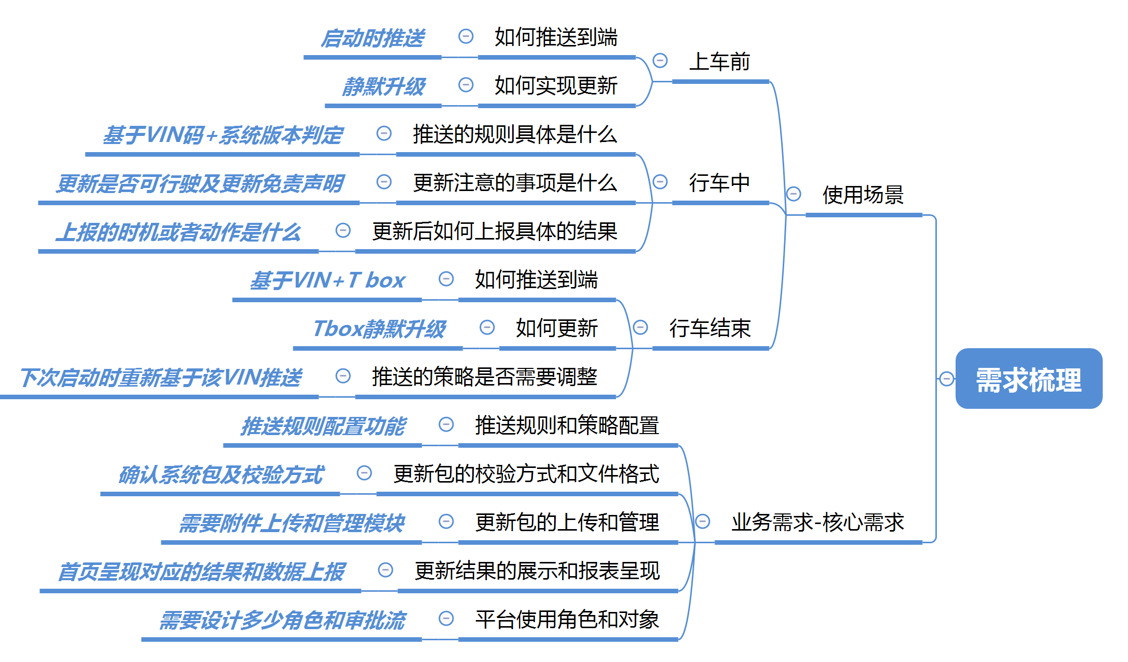 业务管理后台的设计方案