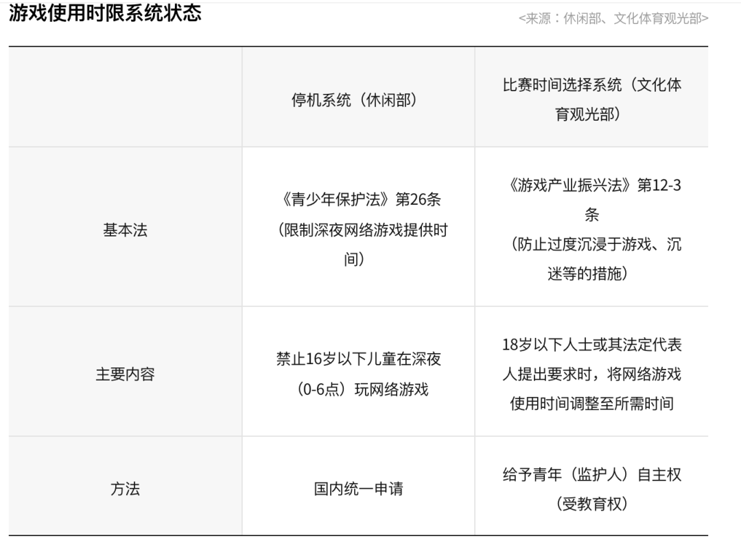 新防沉迷什么时候开始游戏防沉迷政策