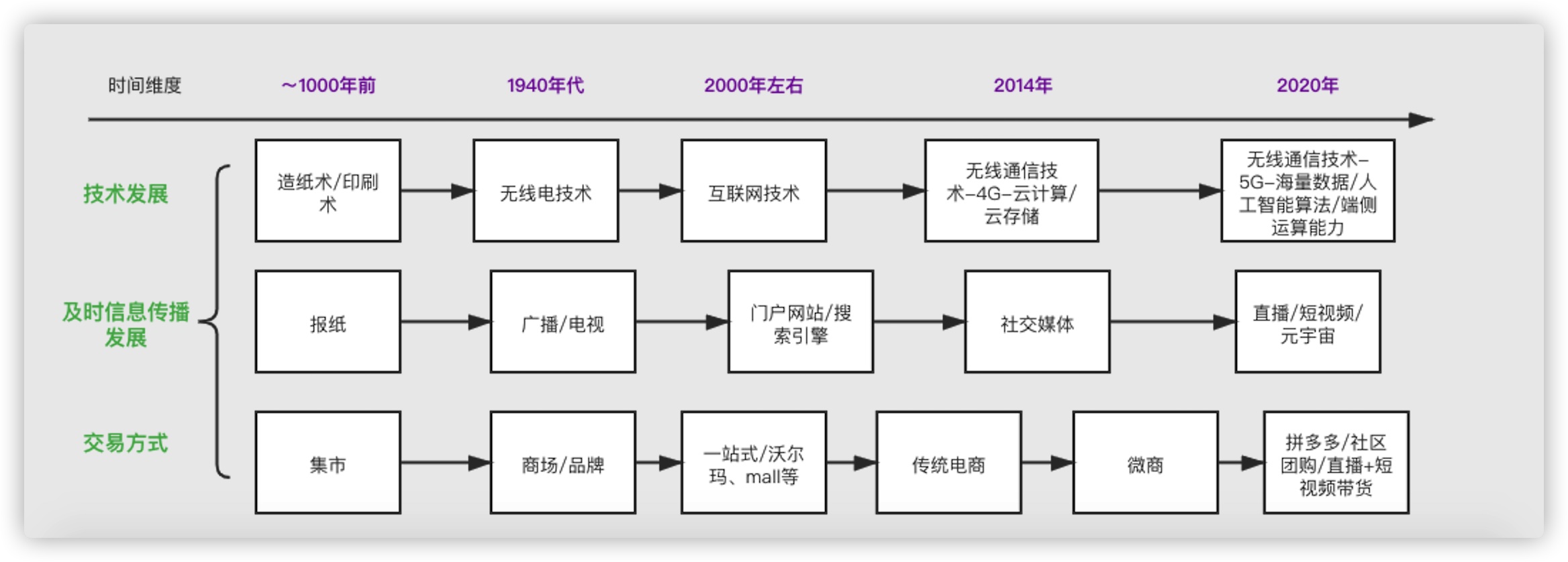 从产品经理角度，解构网红阿那亚