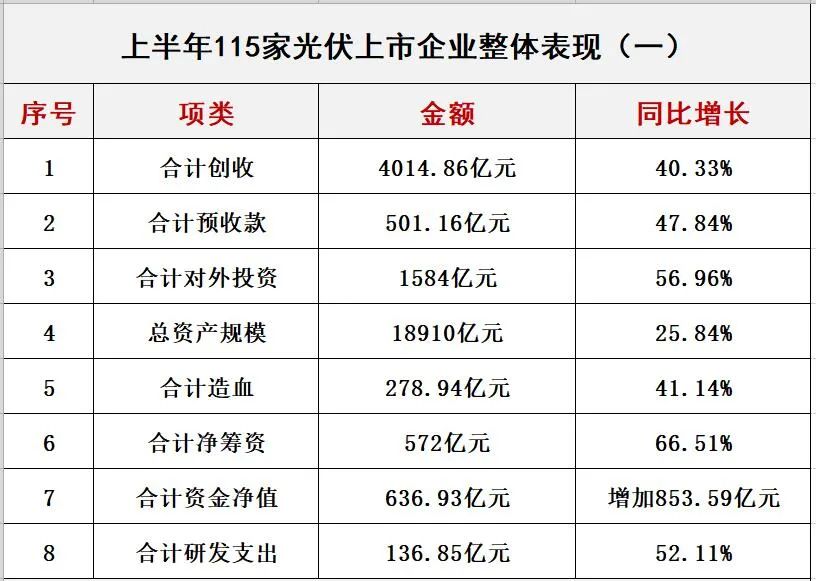 中国十大光伏公司排名（光伏公司排行榜）-第2张图片-昕阳网