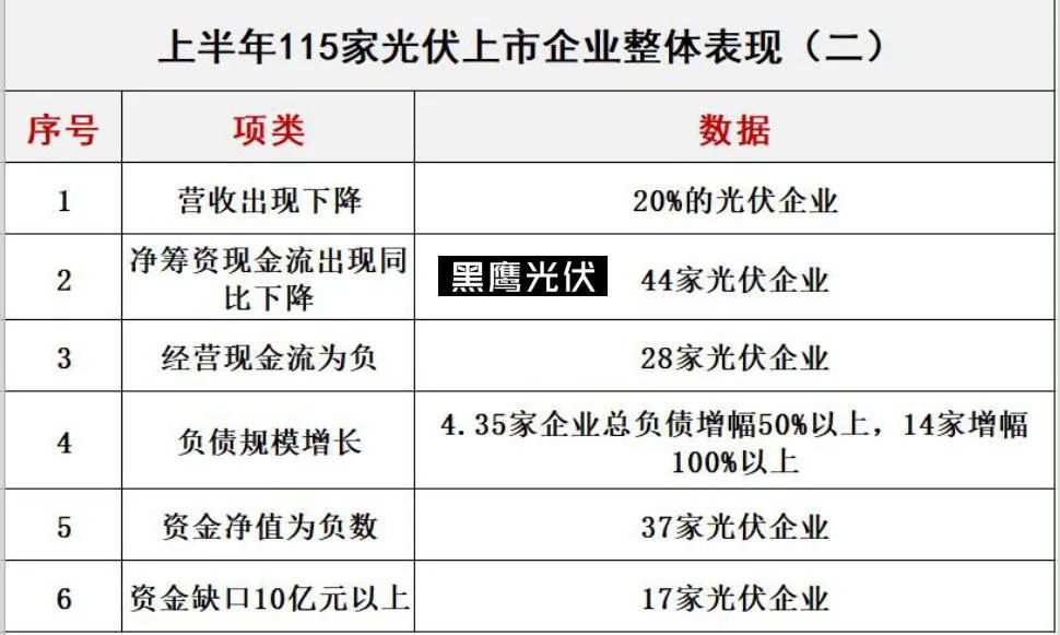 光伏十大排行榜