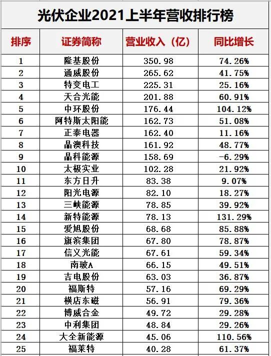 中国十大光伏公司排名（光伏公司排行榜）-第6张图片-昕阳网