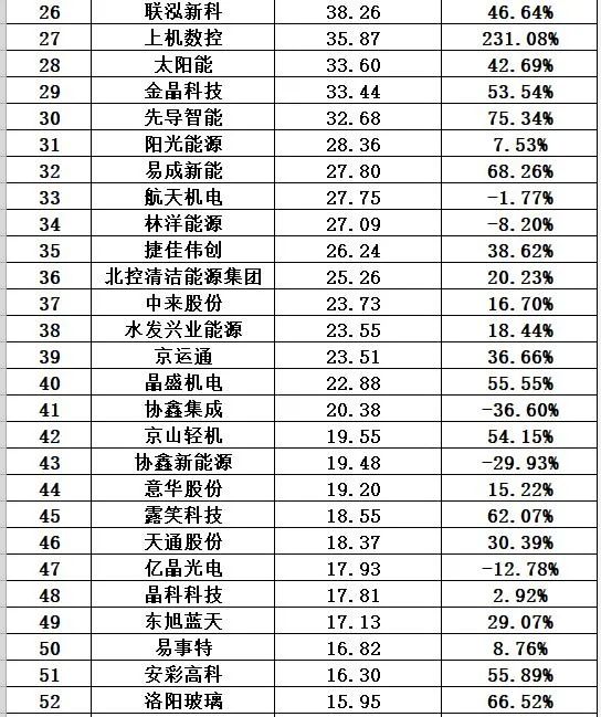 中国十大光伏公司排名（光伏公司排行榜）-第7张图片-昕阳网