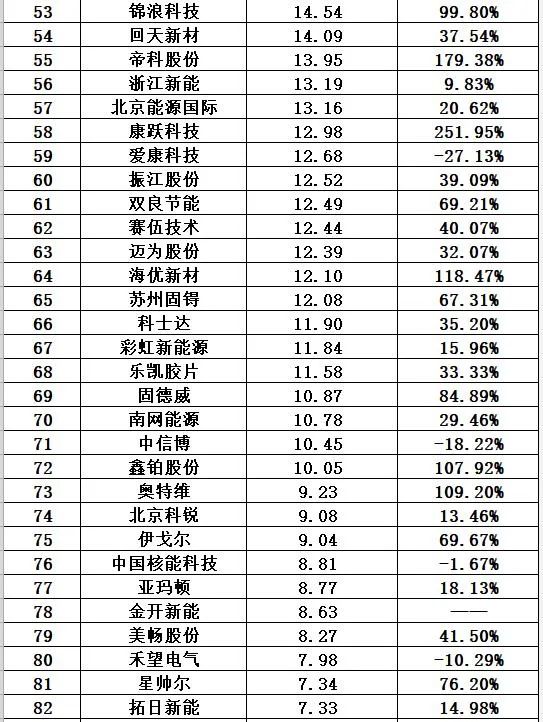 中国十大光伏公司排名（光伏公司排行榜）-第8张图片-昕阳网