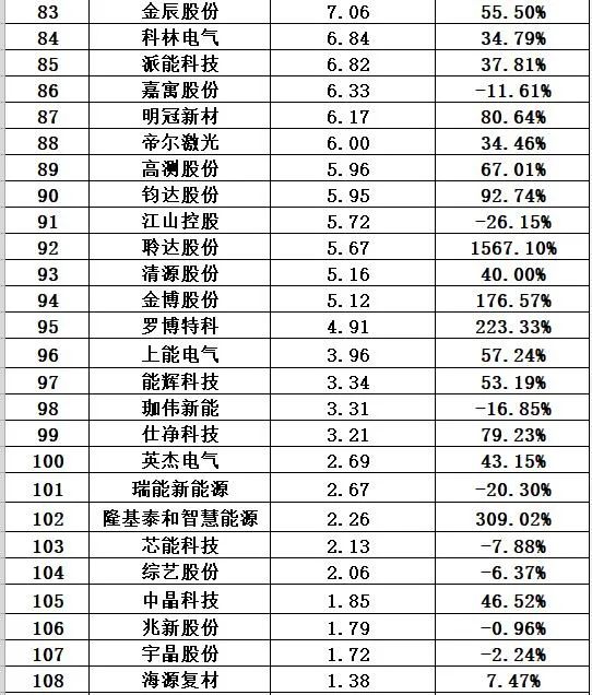 中国十大光伏公司排名（光伏公司排行榜）-第9张图片-昕阳网