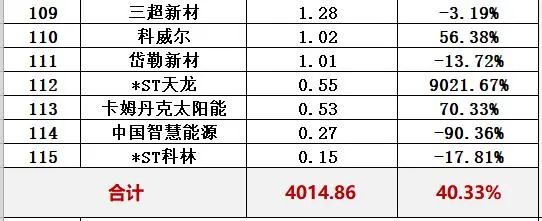 中国十大光伏公司排名（光伏公司排行榜）-第10张图片-昕阳网