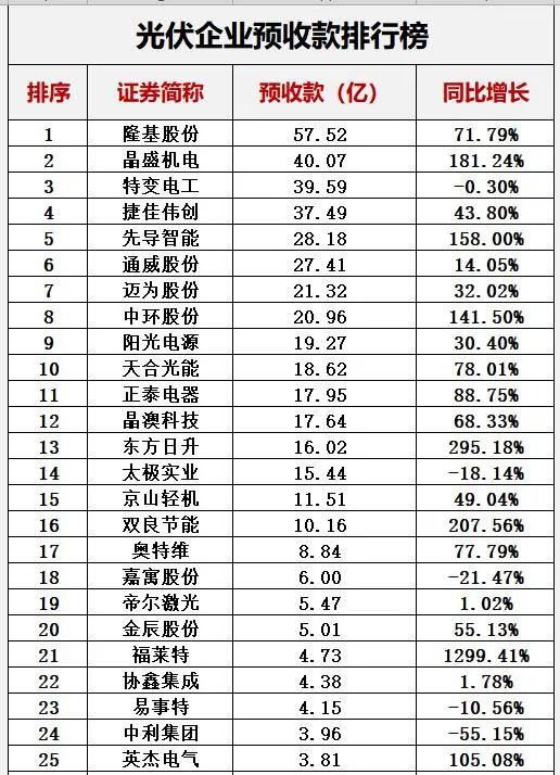 光伏十大排行榜