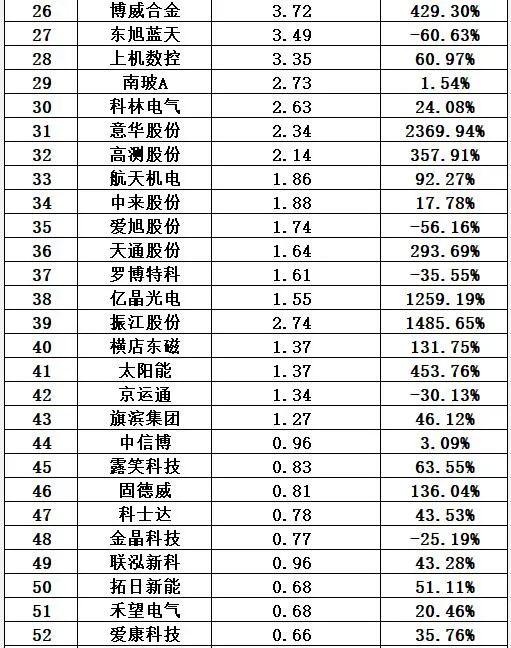 中国十大光伏公司排名（光伏公司排行榜）-第12张图片-昕阳网