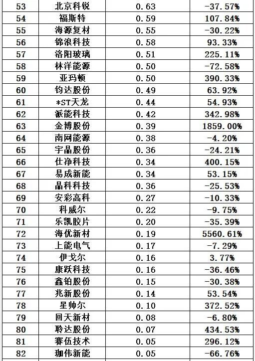 中国十大光伏公司排名（光伏公司排行榜）-第13张图片-昕阳网