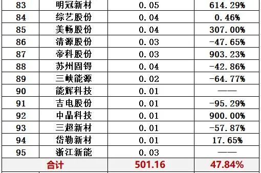 中国十大光伏公司排名（光伏公司排行榜）-第14张图片-昕阳网