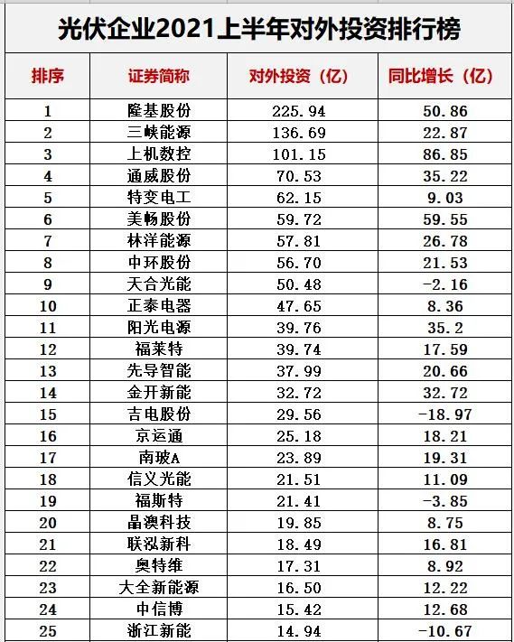 中国十大光伏公司排名（光伏公司排行榜）-第15张图片-昕阳网