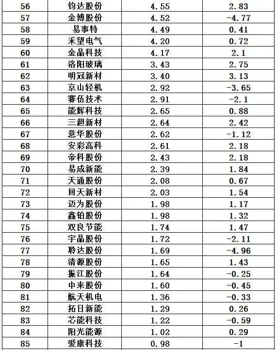 中国十大光伏公司排名（光伏公司排行榜）-第17张图片-昕阳网