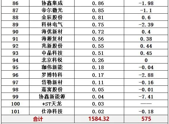 中国十大光伏公司排名（光伏公司排行榜）-第18张图片-昕阳网