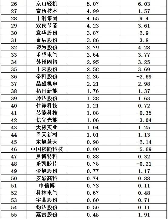 中国十大光伏公司排名（光伏公司排行榜）-第20张图片-昕阳网