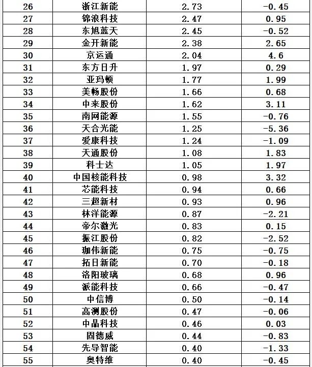 中国十大光伏公司排名（光伏公司排行榜）-第24张图片-昕阳网