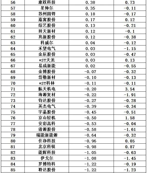 中国十大光伏公司排名（光伏公司排行榜）-第25张图片-昕阳网