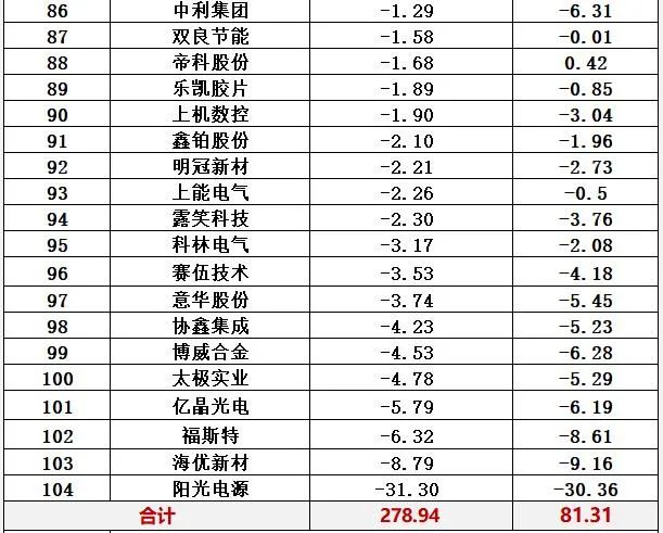 中国十大光伏公司排名（光伏公司排行榜）-第26张图片-昕阳网