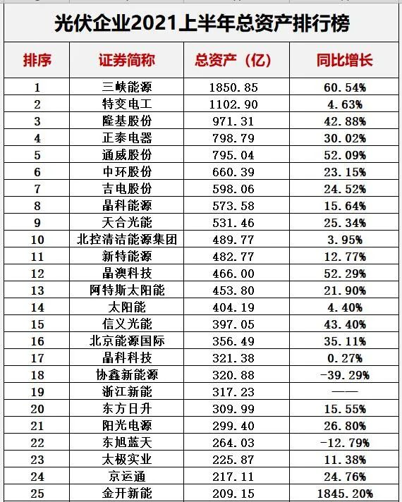 中国十大光伏公司排名（光伏公司排行榜）-第27张图片-昕阳网