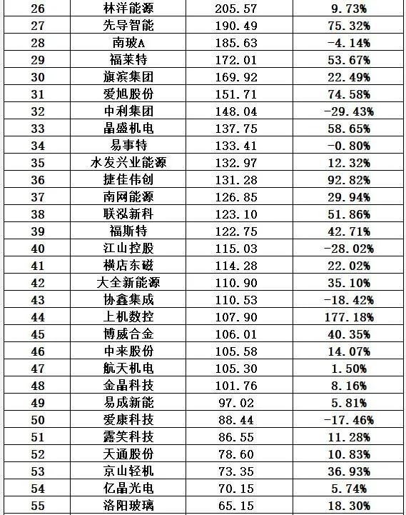 中国十大光伏公司排名（光伏公司排行榜）-第28张图片-昕阳网