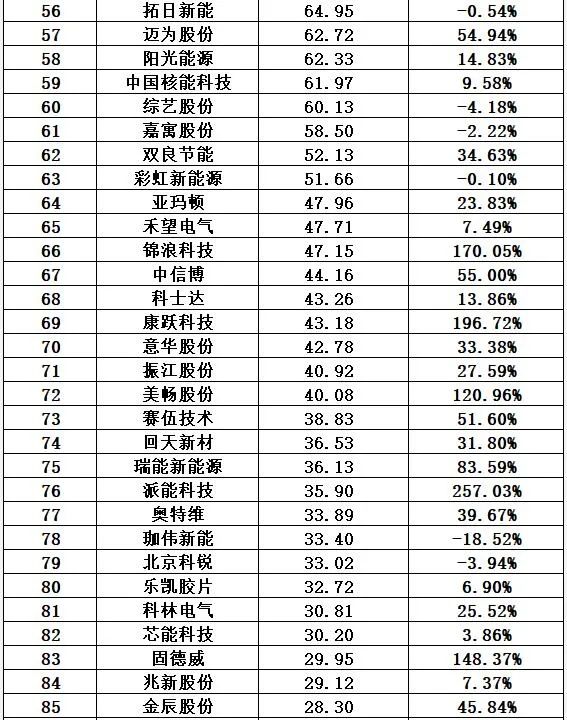 中国十大光伏公司排名（光伏公司排行榜）-第29张图片-昕阳网