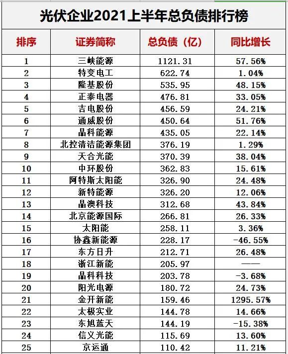 中国十大光伏公司排名（光伏公司排行榜）-第31张图片-昕阳网