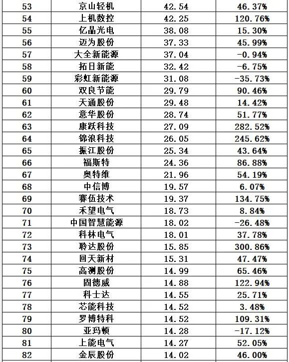 中国十大光伏公司排名（光伏公司排行榜）-第33张图片-昕阳网