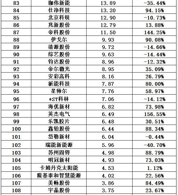 中国十大光伏公司排名（光伏公司排行榜）-第34张图片-昕阳网