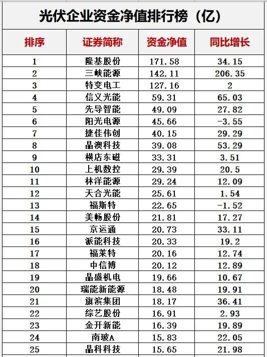 中国十大光伏公司排名（光伏公司排行榜）-第36张图片-昕阳网