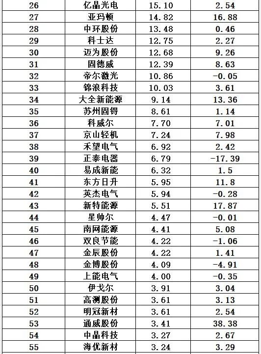 中国十大光伏公司排名（光伏公司排行榜）-第37张图片-昕阳网