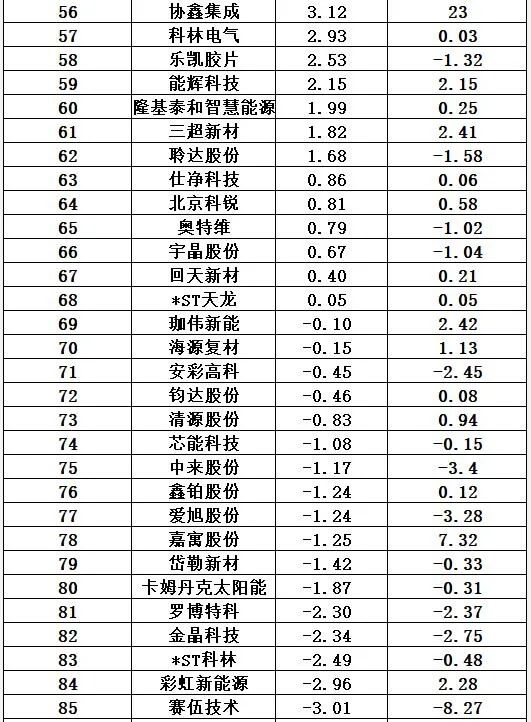 中国十大光伏公司排名（光伏公司排行榜）-第38张图片-昕阳网