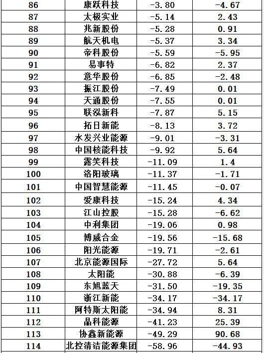 中国十大光伏公司排名（光伏公司排行榜）-第39张图片-昕阳网