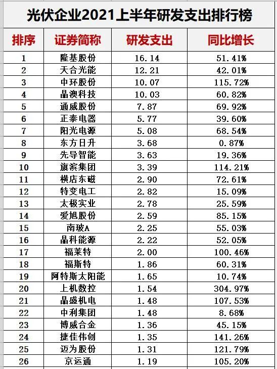 中国十大光伏公司排名（光伏公司排行榜）-第40张图片-昕阳网