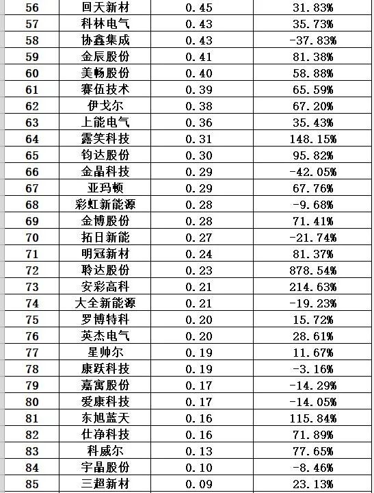 光伏十大排行榜