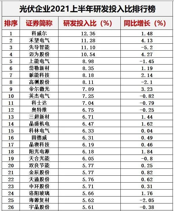 中国十大光伏公司排名（光伏公司排行榜）-第44张图片-昕阳网