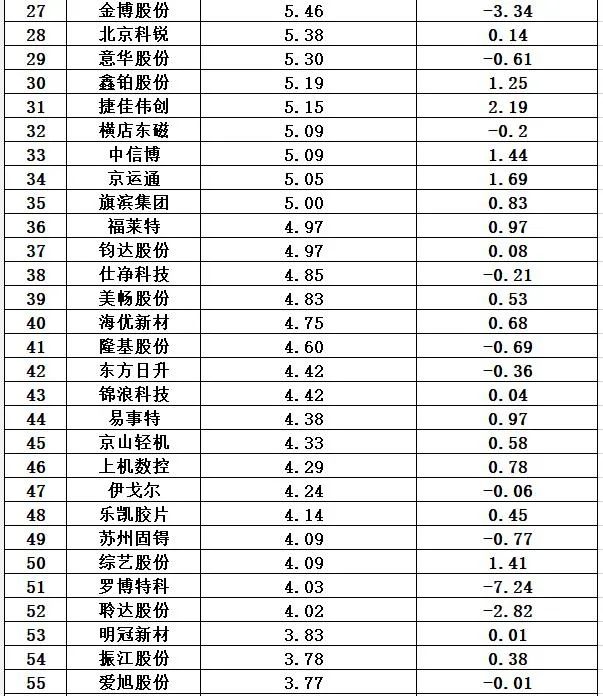 中国十大光伏公司排名（光伏公司排行榜）-第45张图片-昕阳网