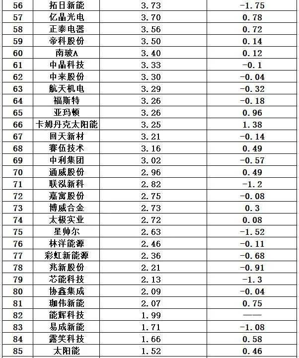 中国十大光伏公司排名（光伏公司排行榜）-第46张图片-昕阳网