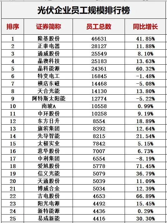 中国十大光伏公司排名（光伏公司排行榜）-第48张图片-昕阳网