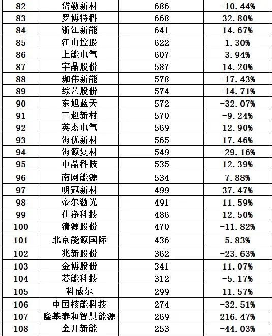 中国十大光伏公司排名（光伏公司排行榜）-第50张图片-昕阳网