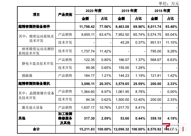 「万元光刻」华卓精科股票最新解析（华卓精科成功过会：上半年亏损1874万）