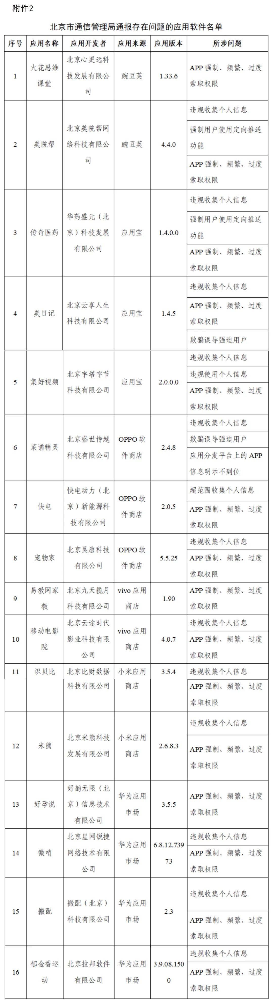 滴答出行、驴妈妈等App因侵害用户权益被工信部通报→