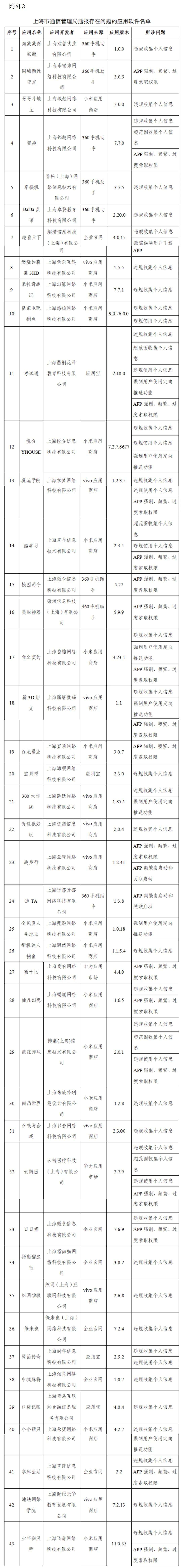 滴答出行、驴妈妈等App因侵害用户权益被工信部通报→