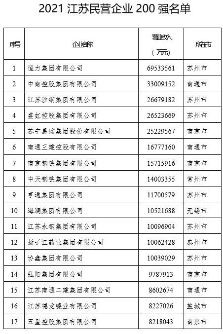 私营企业,