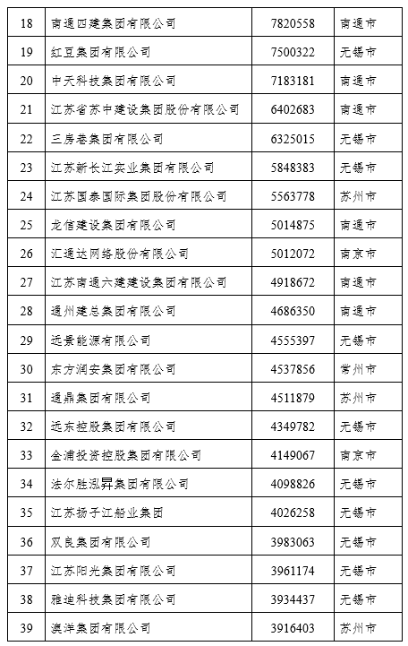 私营企业,