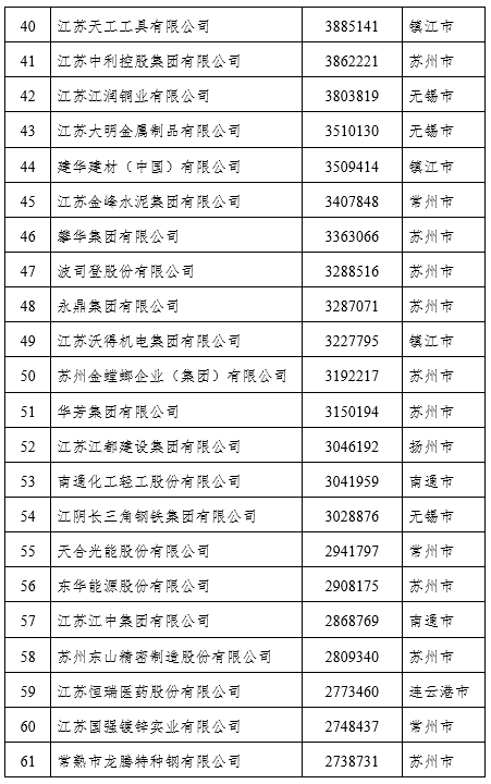 私营企业,