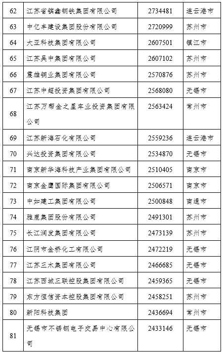 私营企业,