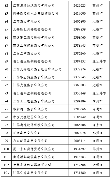 私营企业,
