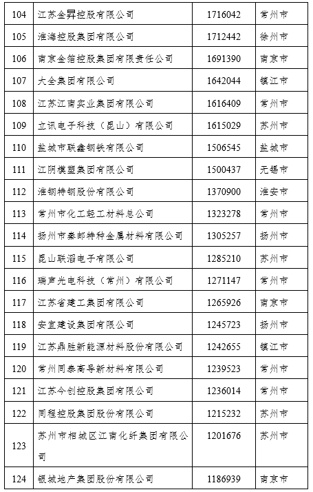 私营企业,